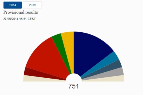 European election results chart